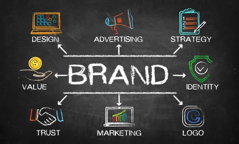 brand,chart,with,keywords,and,elements,on,blackboard
