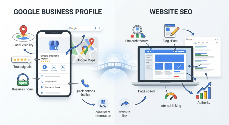 Google Business Profile vs Website SEO graphic